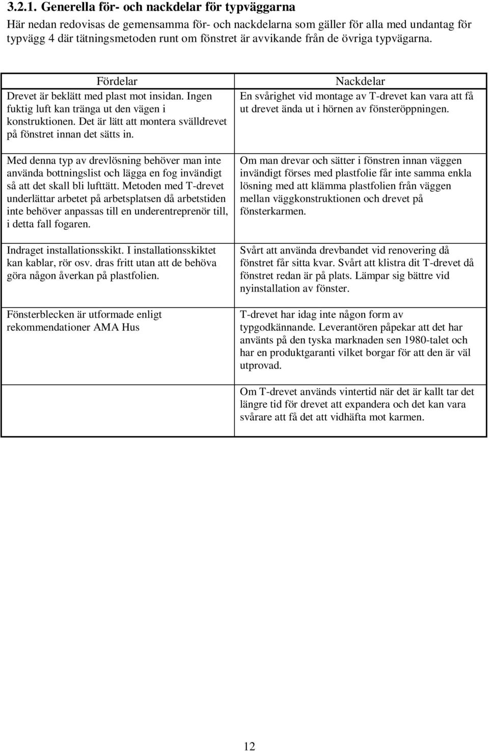 från de övriga typvägarna. Fördelar Drevet är beklätt med plast mot insidan. Ingen fuktig luft kan tränga ut den vägen i konstruktionen.