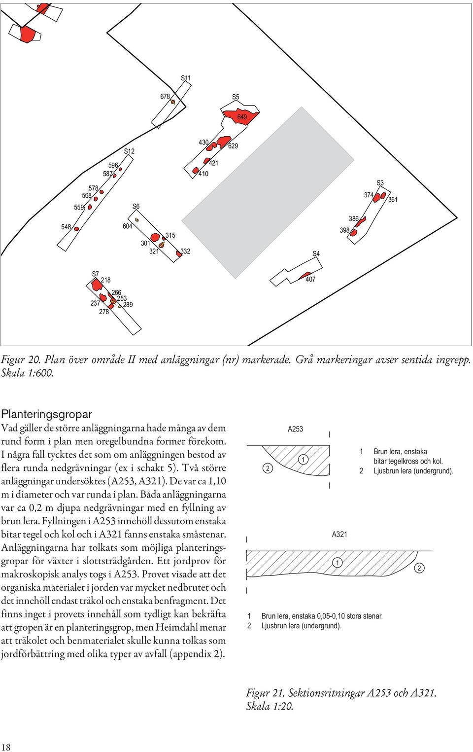 I några fall tycktes det som om anläggningen bestod av flera runda nedgrävningar (ex i schakt 5). Två större anläggningar undersöktes (A253, A321). De var ca 1,10 m i diameter och var runda i plan.