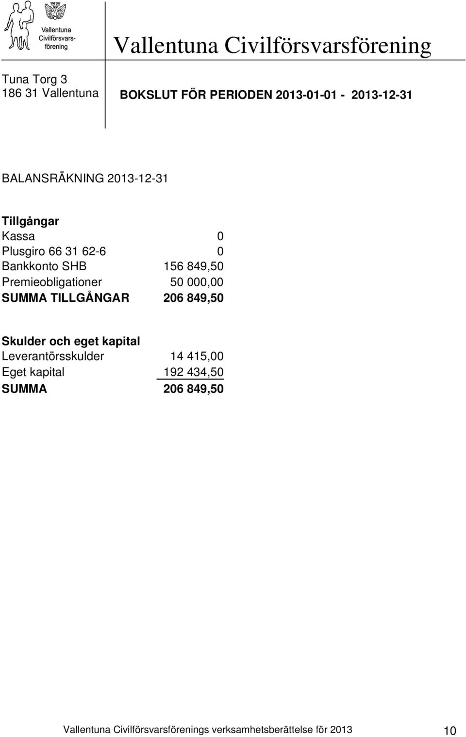 156 849,50 Premieobligationer 50 000,00 SUMMA TILLGÅNGAR 206 849,50 Skulder och eget kapital