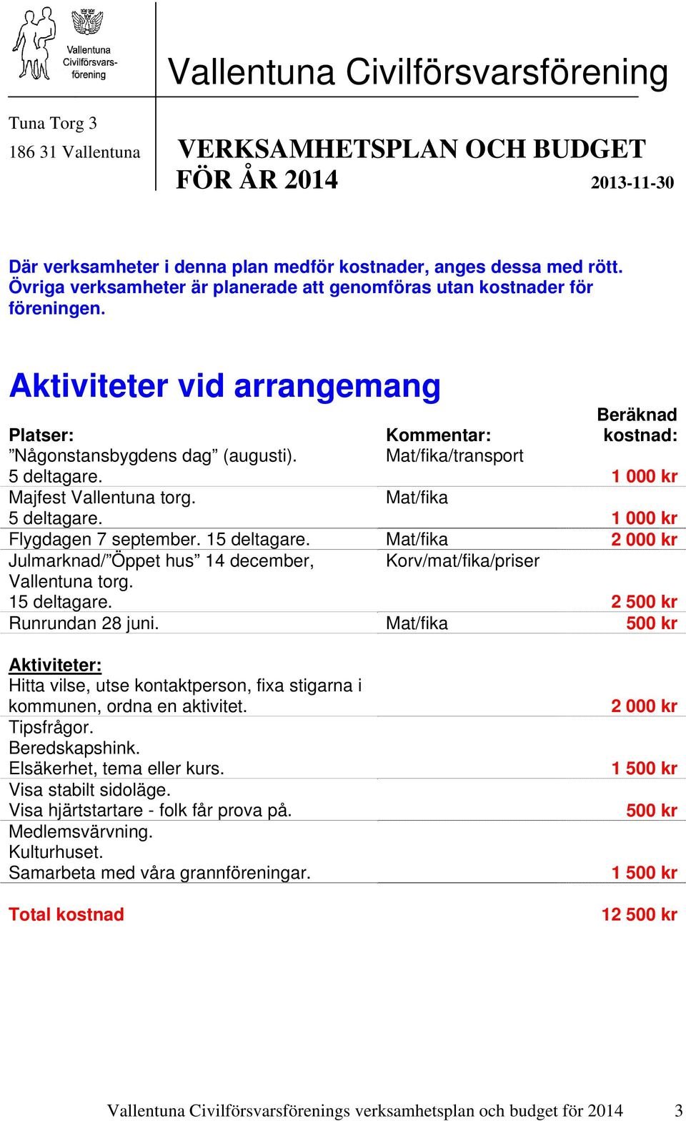 Mat/fika/transport 1 000 kr Majfest Vallentuna torg. 5 deltagare. Mat/fika 1 000 kr Flygdagen 7 september. 15 deltagare. Mat/fika 2 000 kr Julmarknad/ Öppet hus 14 december, Vallentuna torg.