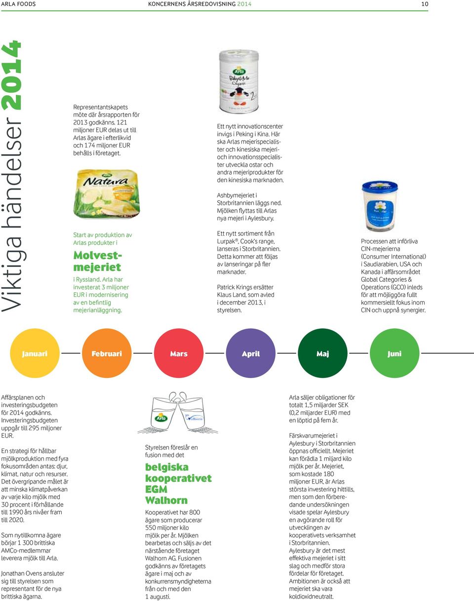 Arla har investerat 3 miljoner EUR i modernisering av en befintlig mejerianläggning. Ett nytt innovationscenter invigs i Peking i Kina.