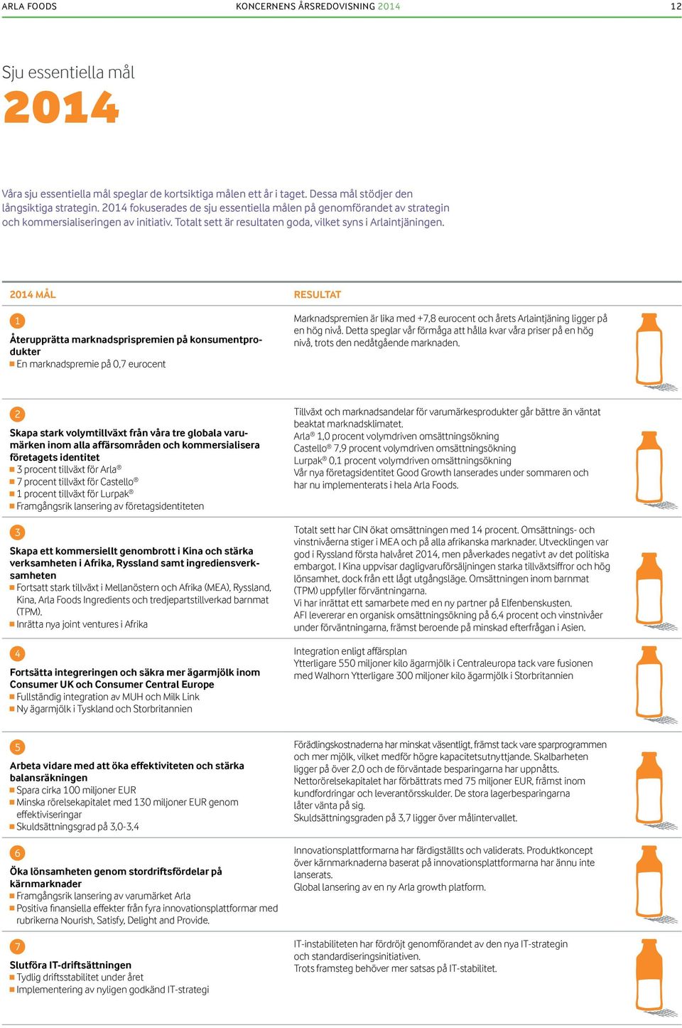 2014 MÅL RESULTAT 1 Återupprätta marknadsprispremien på konsumentprodukter En marknadspremie på 0,7 eurocent Marknadspremien är lika med +7,8 eurocent och årets Arlaintjäning ligger på en hög nivå.