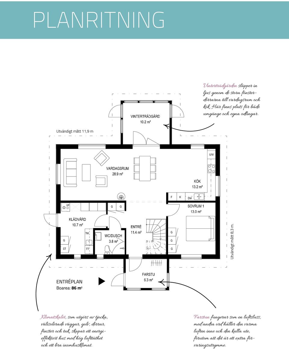 ENTRÉPLAN Boarea: 86 m 2 Klimatskalet, som utgörs av tjocka, välisolerade väggar, golv, dörrar, fönster och tak, skapar ett