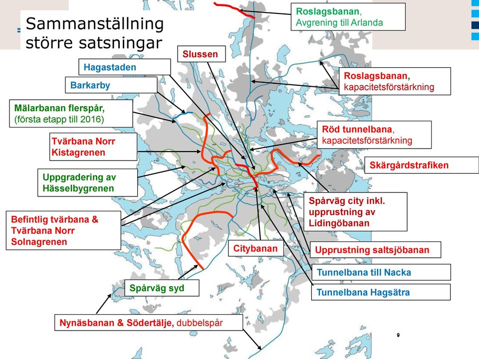 Befintlig tvärbana & Tvärbana Norr Solnagrenen Citybanan Röd tunnelbana, kapacitetsförstärkning Spårväg city inkl.
