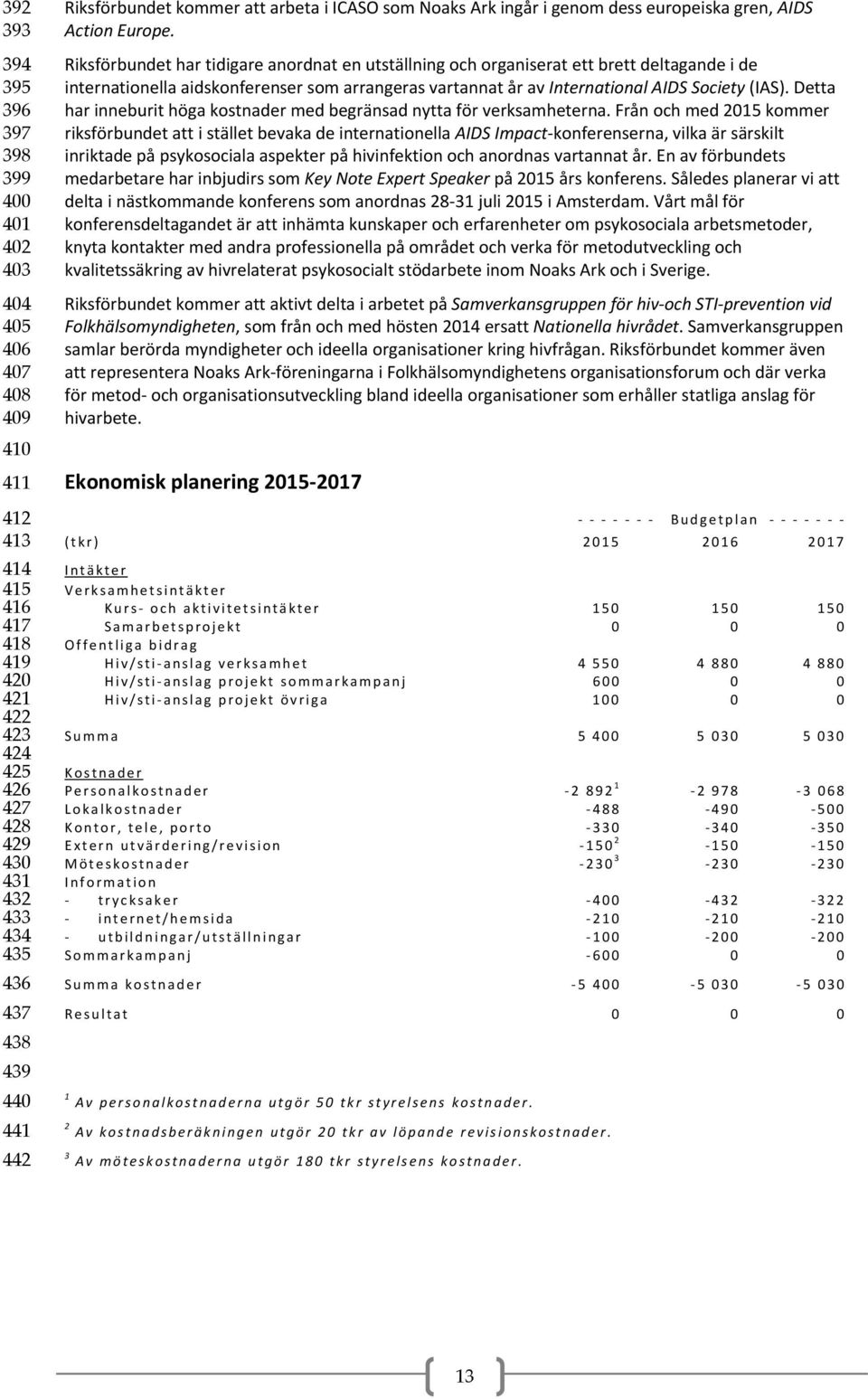 Riksförbundet har tidigare anordnat en utställning och organiserat ett brett deltagande i de internationella aidskonferenser som arrangeras vartannat år av International AIDS Society (IAS).