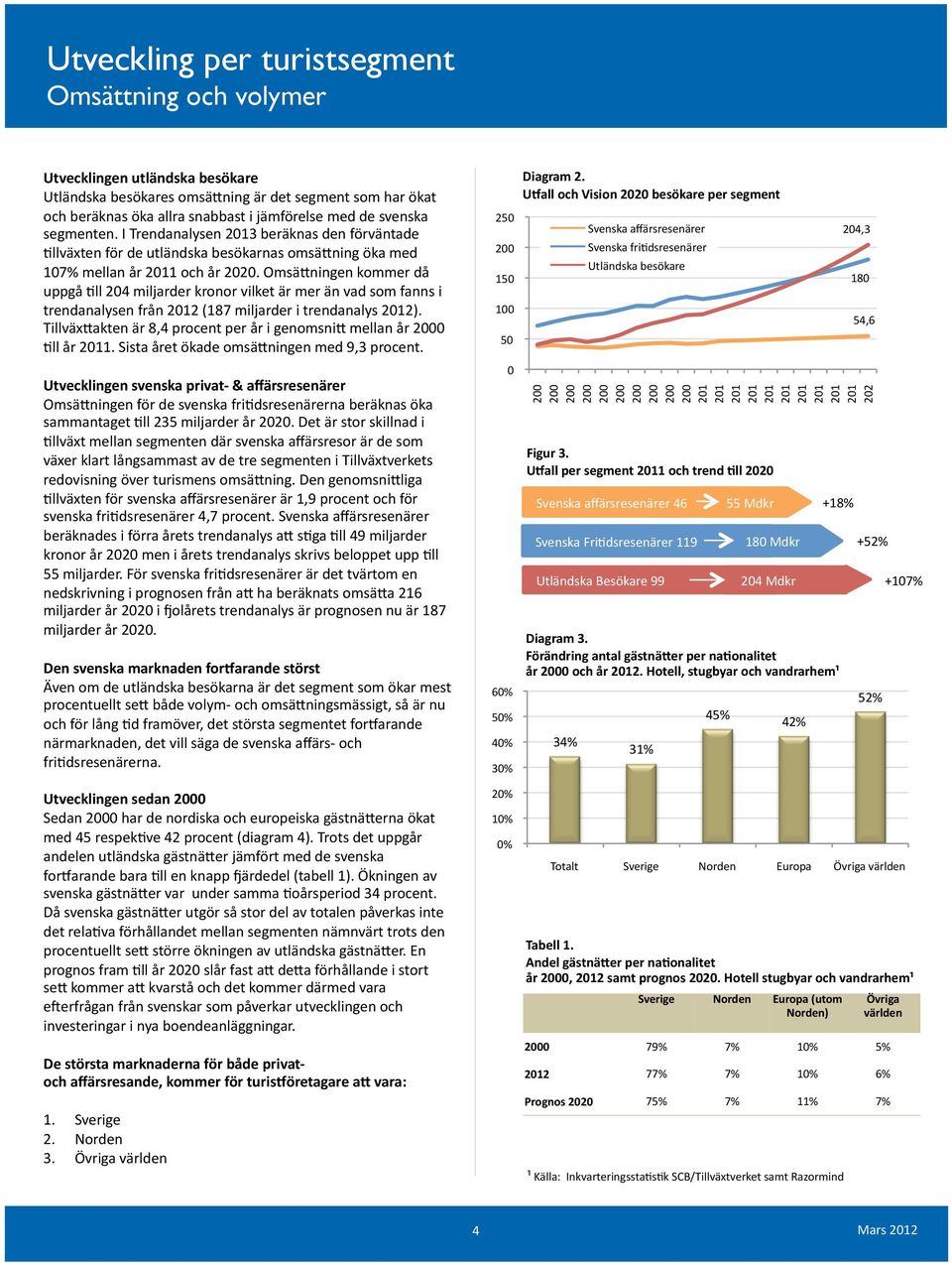 Omsä9ningen kommer då uppgå Kll 204 miljarder kronor vilket är mer än vad som fanns i trendanalysen från 2012 (187 miljarder i trendanalys 2012).