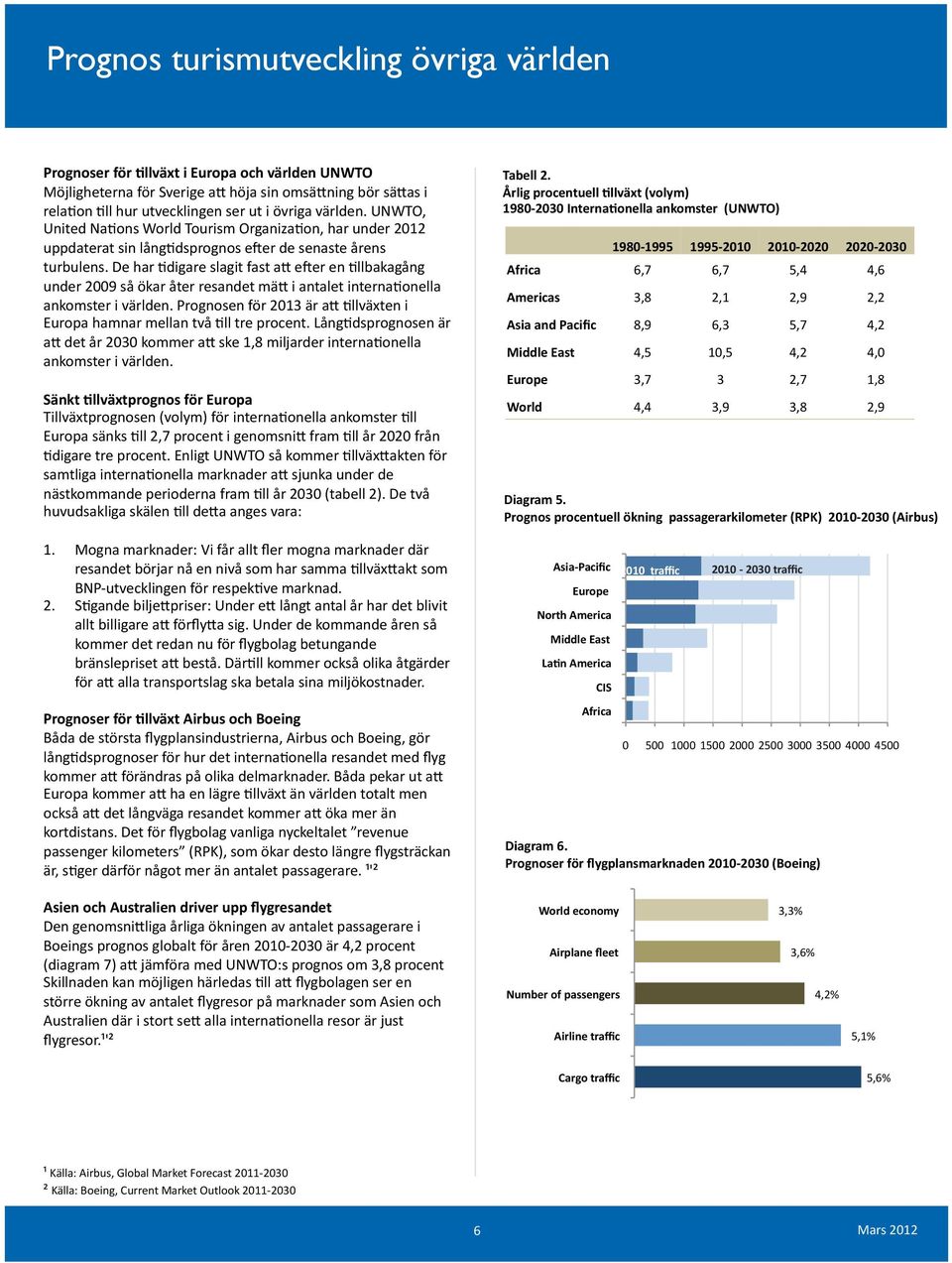 De har Kdigare slagit fast a9 eyer en Kllbakagång under 2009 så ökar åter resandet mä9 i antalet internakonella ankomster i världen.