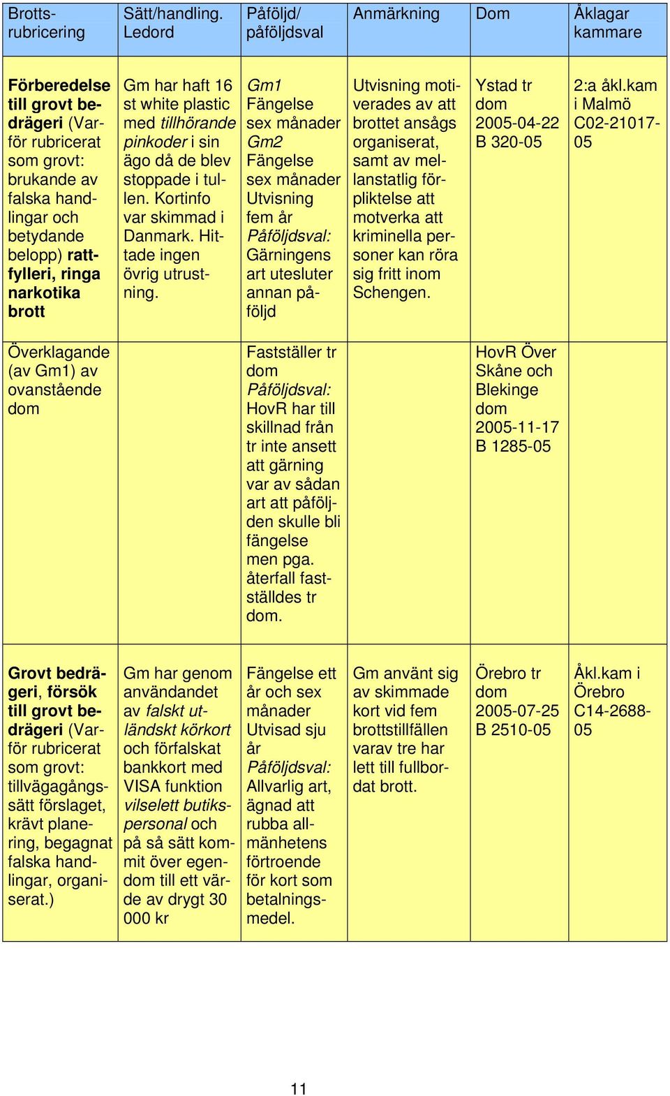 Kortinfo var skimmad i Danmark. Hittade ingen övrig utrustning.