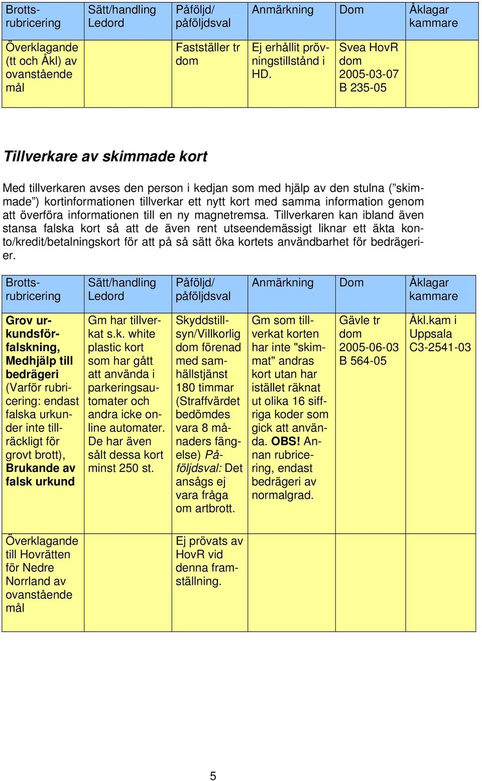 information genom att överföra informationen till en ny magnetremsa.