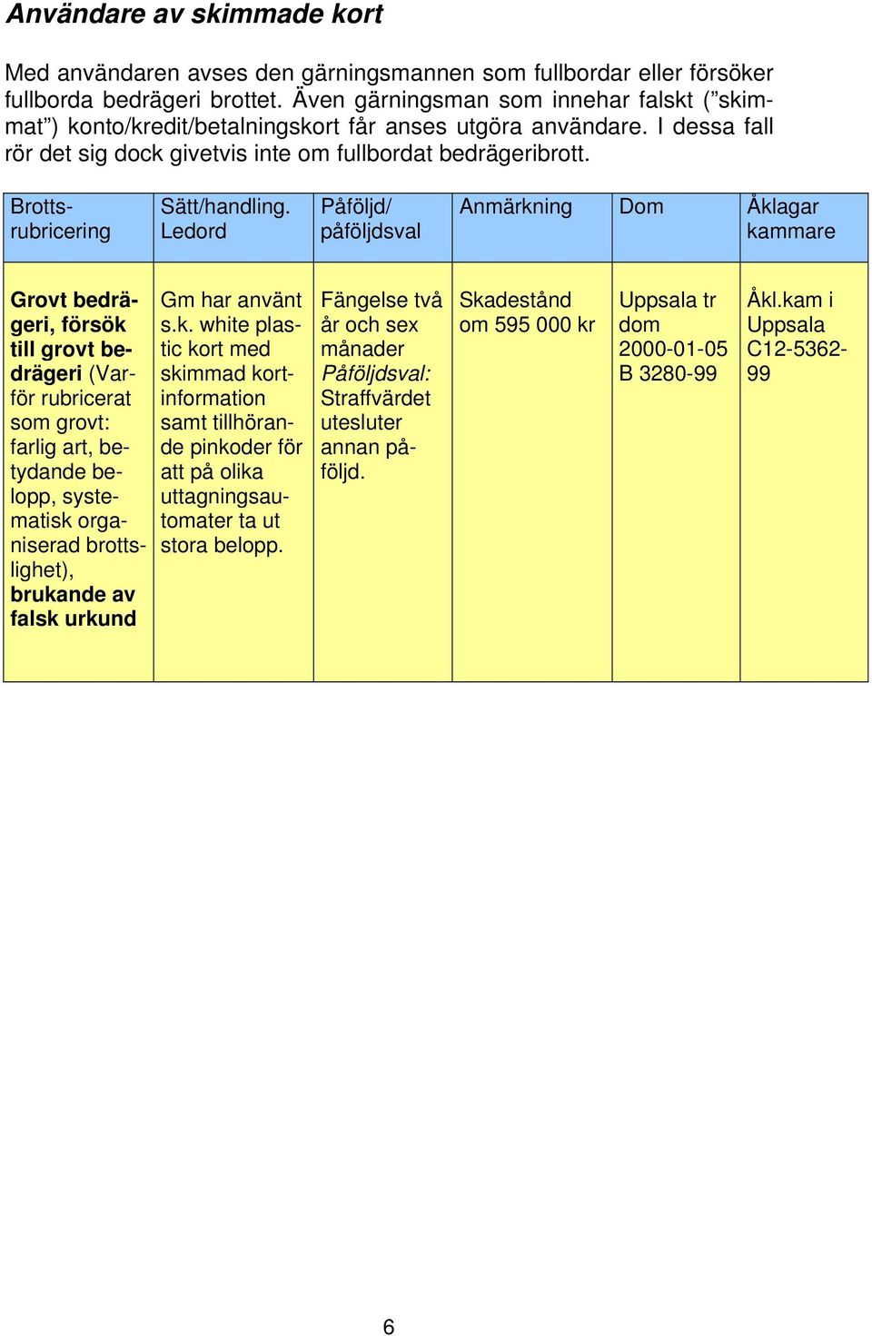 Brottsrubricering Sätt/handling. farlig art, betydande belopp, systematisk 