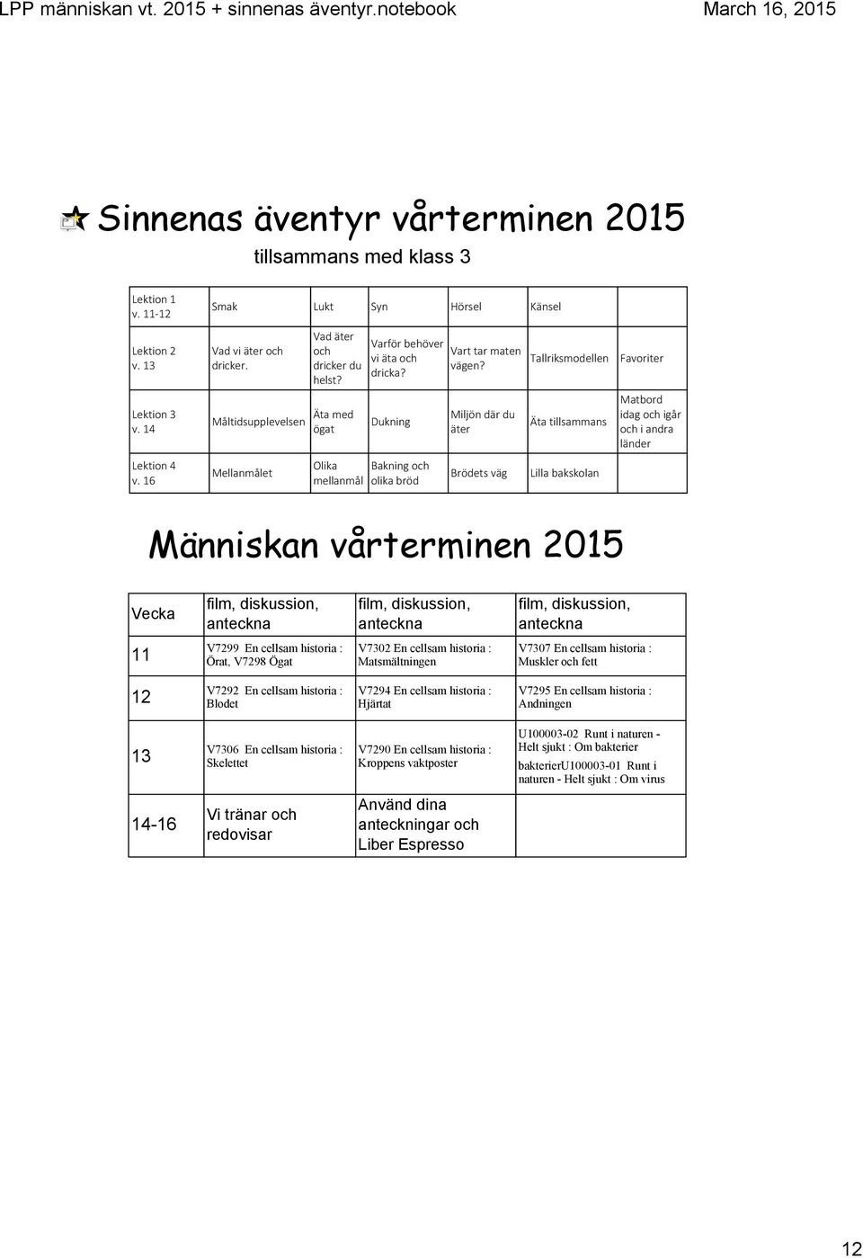 14 Måltidsupplevelsen Äta med ögat Dukning Miljön där du äter Äta tillsammans Matbord idag och igår och i andra länder Lektion 4 v.