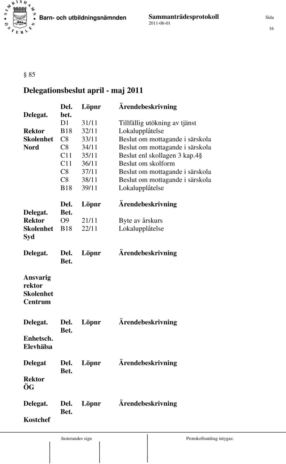 Beslut om mottagande i särskola Beslut enl skollagen 3 kap.4 Beslut om skolform Beslut om mottagande i särskola Beslut om mottagande i särskola Lokalupplåtelse Delegat.