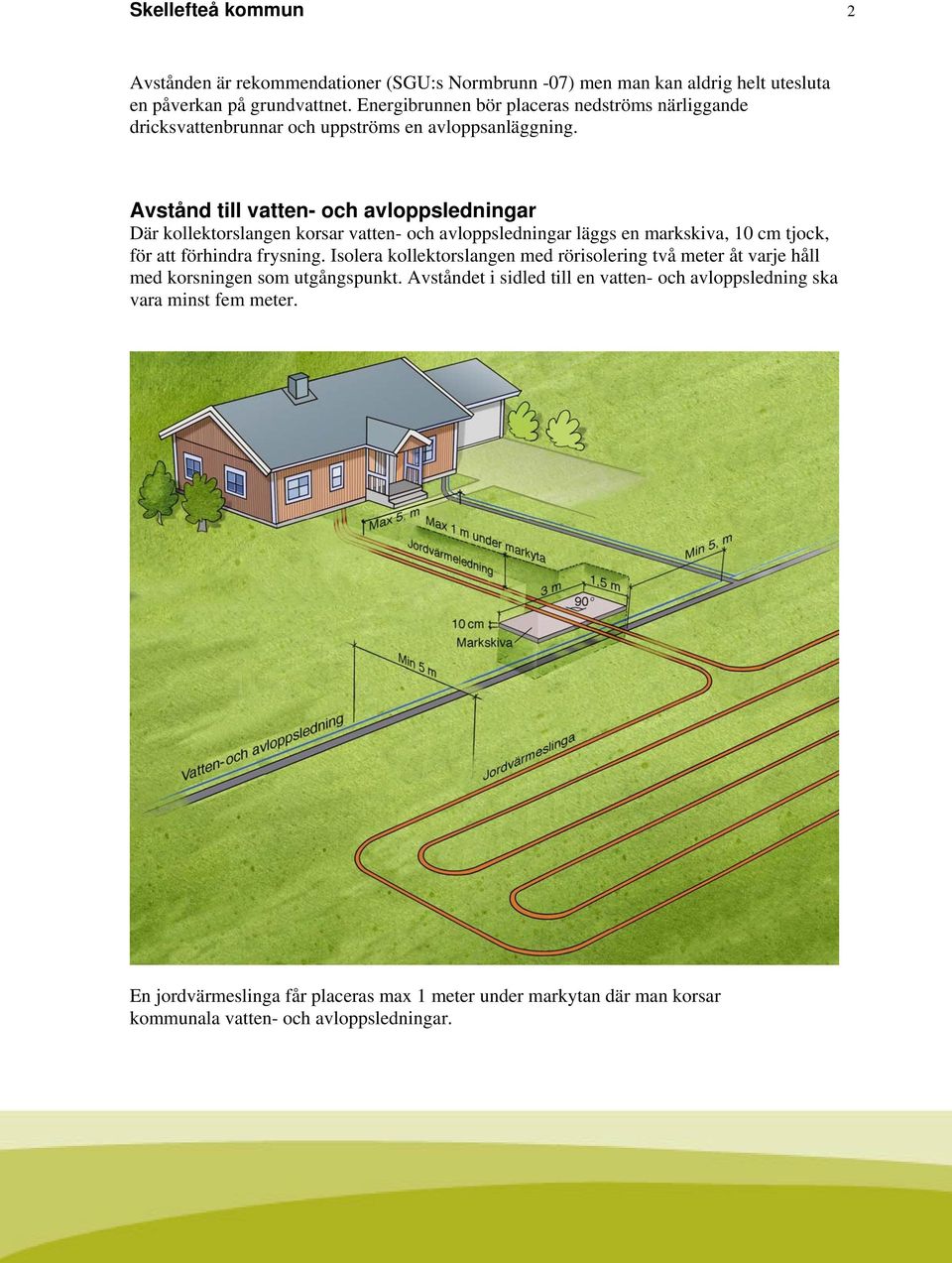 Avstånd till vatten- och avloppsledningar Där kollektorslangen korsar vatten- och avloppsledningar läggs en markskiva, 10 cm tjock, för att förhindra frysning.