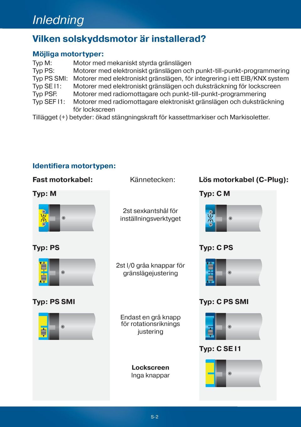 integrering i ett EIB/KNX system Typ SE I1: Motorer med elektroniskt gränslägen och duksträckning för lockscreen Typ PSF: Motorer med radiomottagare och punkt-till-punkt-programmering Typ SEF I1: