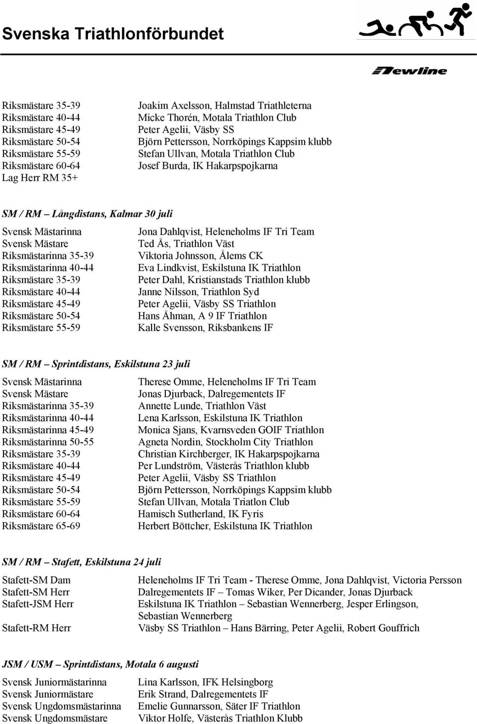 Dahlqvist, Heleneholms IF Tri Team Svensk Mästare Ted Ås, Triathlon Väst Riksmästarinna 35-39 Viktoria Johnsson, Ålems CK Riksmästarinna 40-44 Eva Lindkvist, Eskilstuna IK Triathlon Riksmästare 35-39