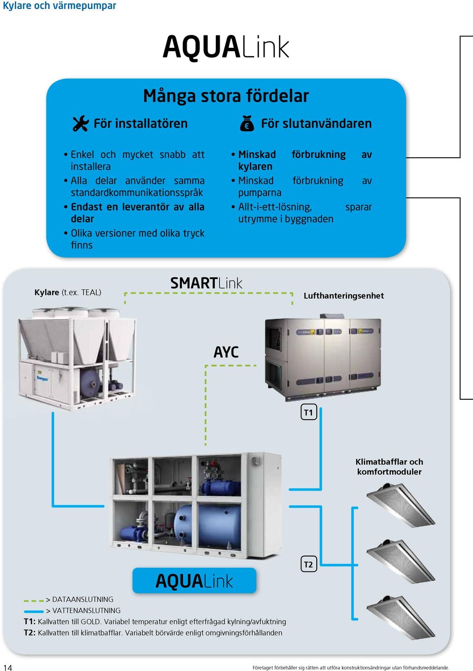 TEAL) SMARTLink Lufthanteringsenhet AYC T1 Klimatbafflar och komfortmoduler > DATAANSLUTNING AQUALink > VATTENANSLUTNING T1: Kallvatten till GOLD.