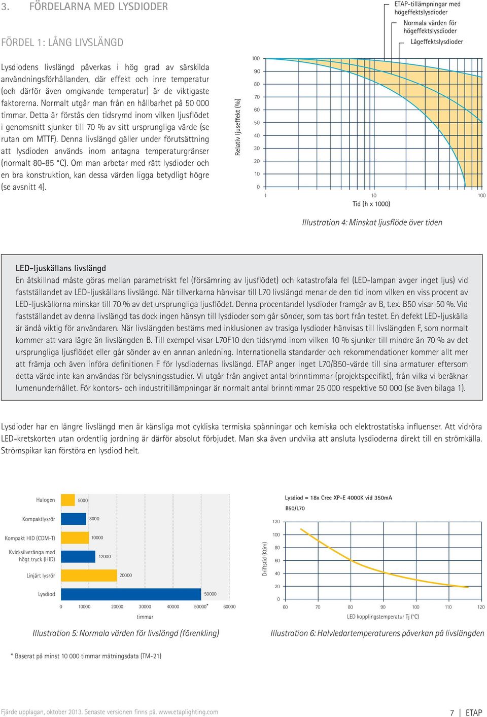 Detta är förstås den tidsrymd inom vilken ljusflödet i genomsnitt sjunker till 70 % av sitt ursprungliga värde (se rutan om MTTF).