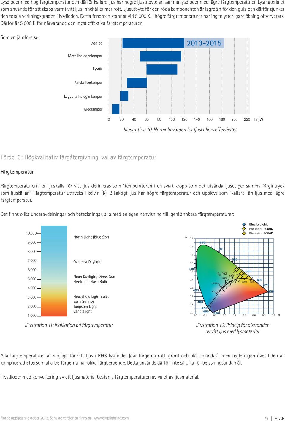 Detta fenomen stannar vid 5 000 K. I högre färgtemperaturer har ingen ytterligare ökning observerats. Därför är 5 000 K för närvarande den mest effektiva färgtemperaturen.