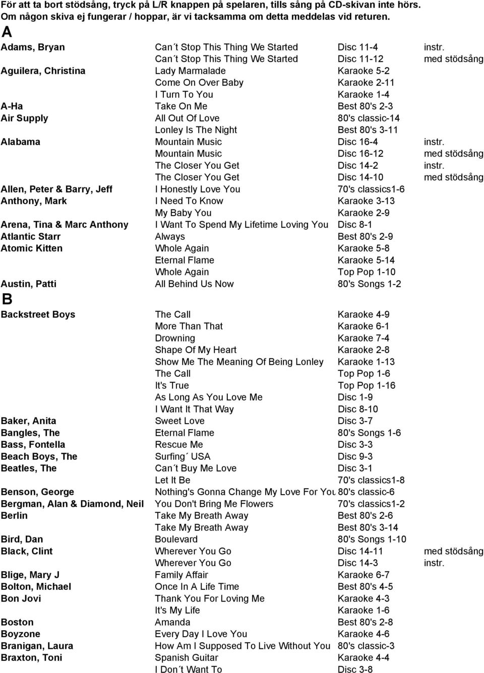 Can t Stop This Thing We Started Disc 11-12 med stödsång Aguilera, Christina Lady Marmalade Karaoke 5-2 Come On Over Baby Karaoke 2-11 I Turn To You Karaoke 1-4 A-Ha Take On Me Best 80's 2-3 Air