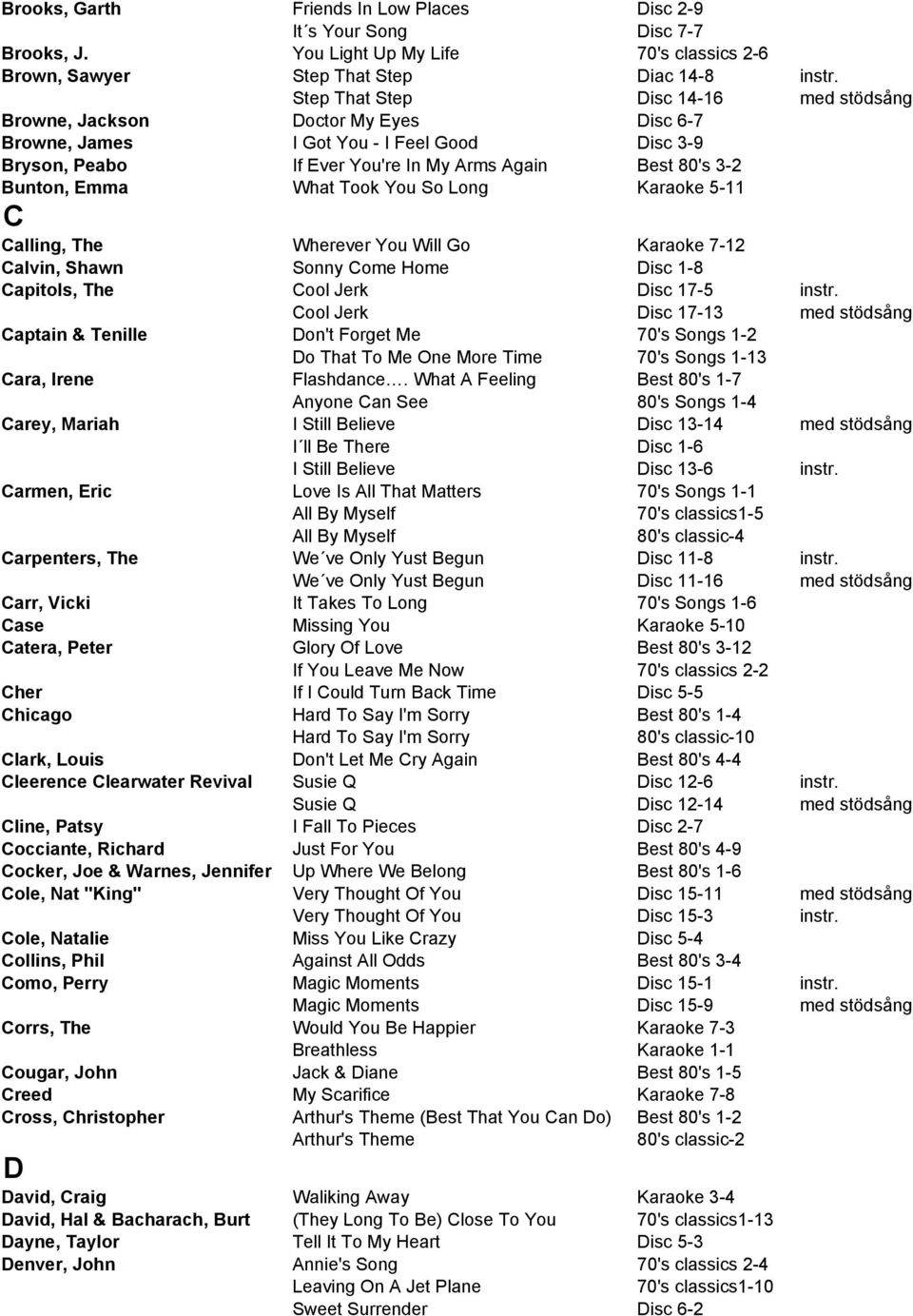 What Took You So Long Karaoke 5-11 C Calling, The Wherever You Will Go Karaoke 7-12 Calvin, Shawn Sonny Come Home Disc 1-8 Capitols, The Cool Jerk Disc 17-5 instr.