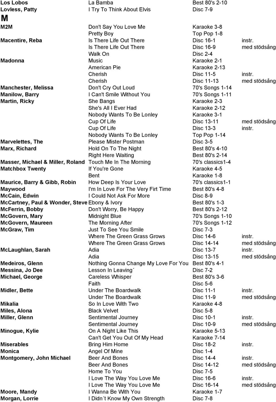 Cherish Disc 11-13 med stödsång Manchester, Melissa Don't Cry Out Loud 70's Songs 1-14 Manilow, Barry I Can't Smile Without You 70's Songs 1-11 Martin, Ricky She Bangs Karaoke 2-3 She's All I Ever