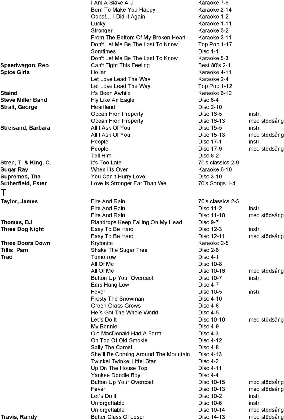 Last To Know Karaoke 5-3 Speedwagon, Reo Can't Fight This Feeling Best 80's 2-1 Spice Girls Holler Karaoke 4-11 Let Love Lead The Way Karaoke 2-4 Let Love Lead The Way Top Pop 1-12 Staind It's Been