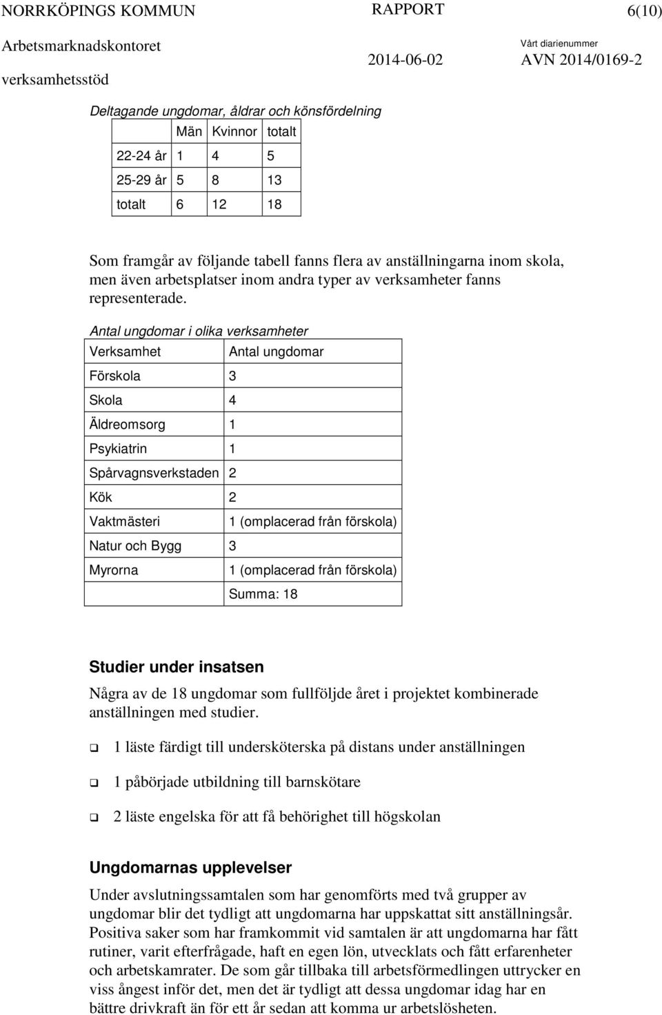 Antal ungdomar i olika verksamheter Verksamhet Förskola 3 Skola 4 Äldreomsorg 1 Psykiatrin 1 Spårvagnsverkstaden 2 Kök 2 Vaktmästeri Natur och Bygg 3 Myrorna Antal ungdomar 1 (omplacerad från