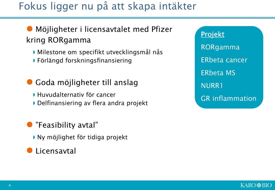 anslag Huvudalternativ för cancer Delfinansiering av flera andra projekt Projekt RORgamma ERbeta