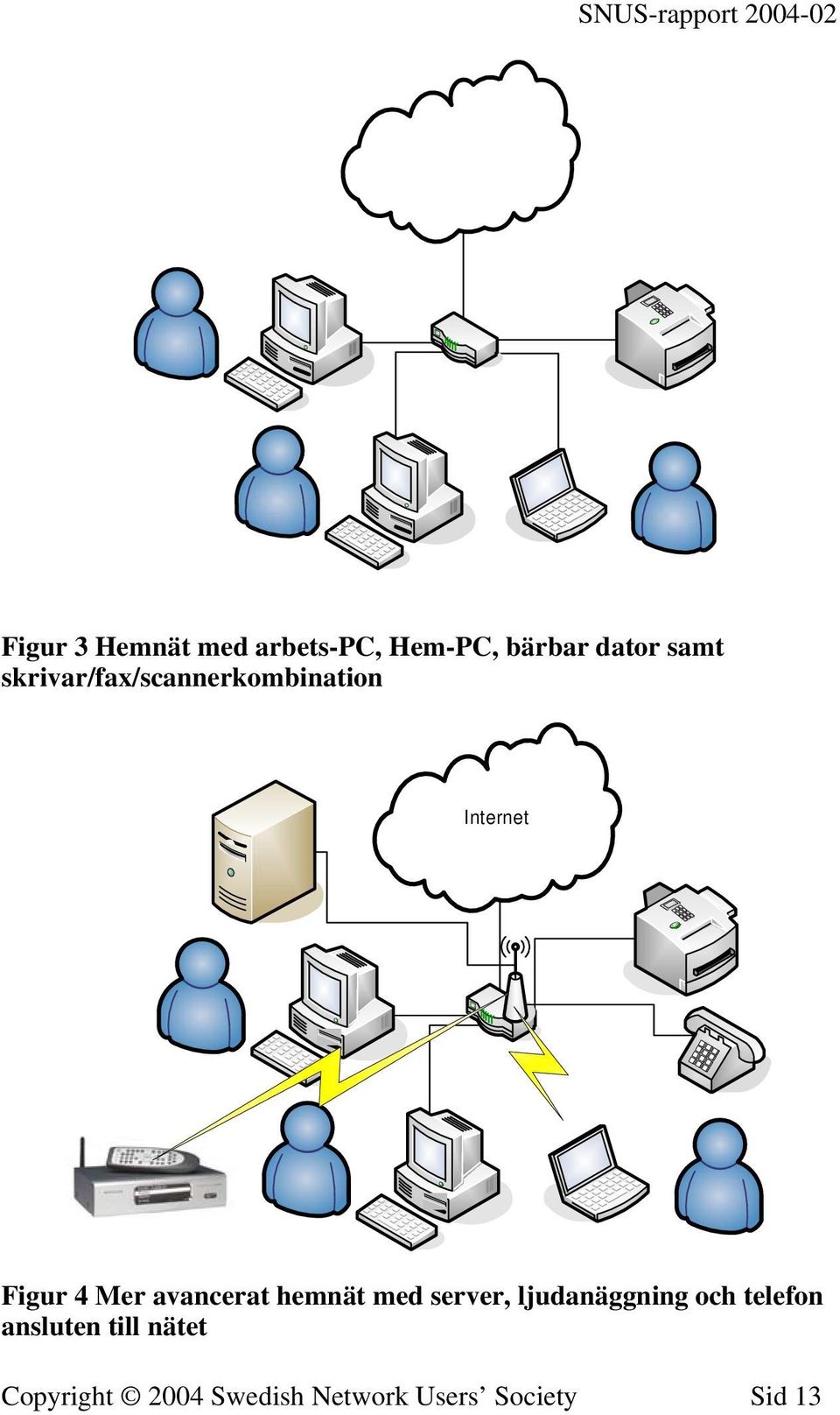 avancerat hemnät med server, ljudanäggning och telefon