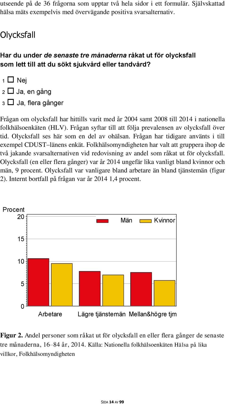 1 Nej 2 Ja, en gång 3 Ja, flera gånger Frågan om olycksfall har hittills varit med år 2004 samt 2008 till 2014 i nationella folkhälsoenkäten (HLV).