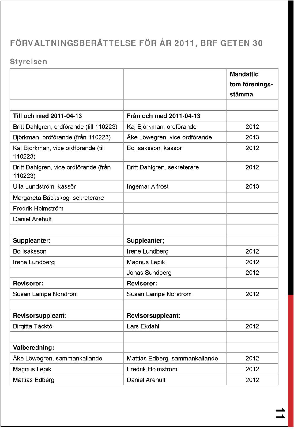 110223) Britt Dahlgren, sekreterare 2012 Ulla Lundström, kassör Ingemar Alfrost 2013 Margareta Bäckskog, sekreterare Fredrik Holmström Daniel Arehult Suppleanter: Suppleanter; Bo Isaksson Irene