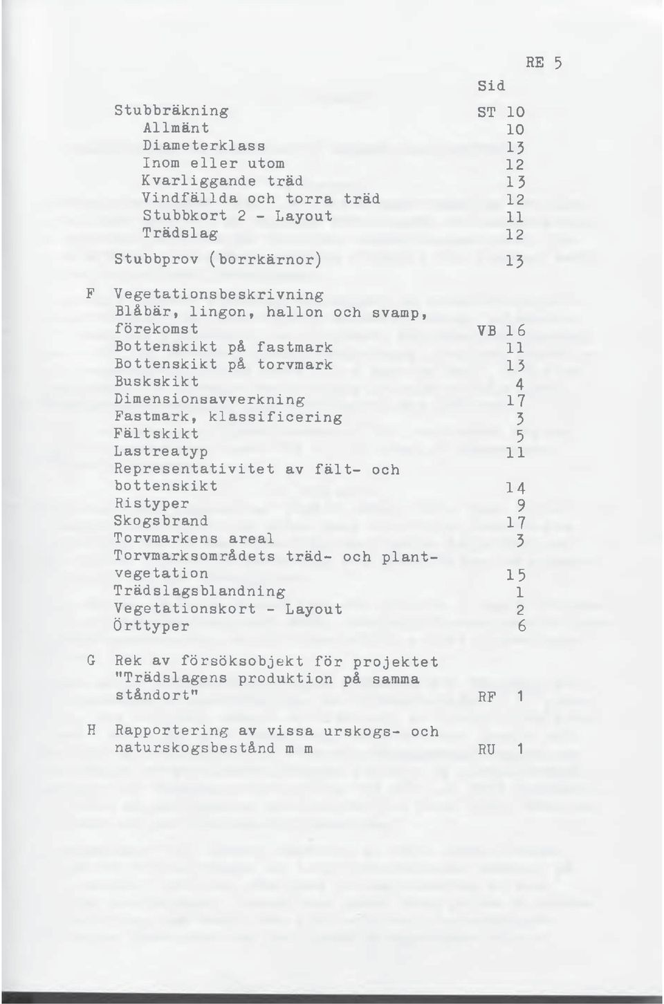 klassificering 3 Fältskikt 5 Lastreatyp 11 Representativitet av fält- och bottenskikt 14 Ristyper 9 Skogsbrand 17 Torvmarkens areal 3 Torvmarksområdets träd- och plantvegetation 15