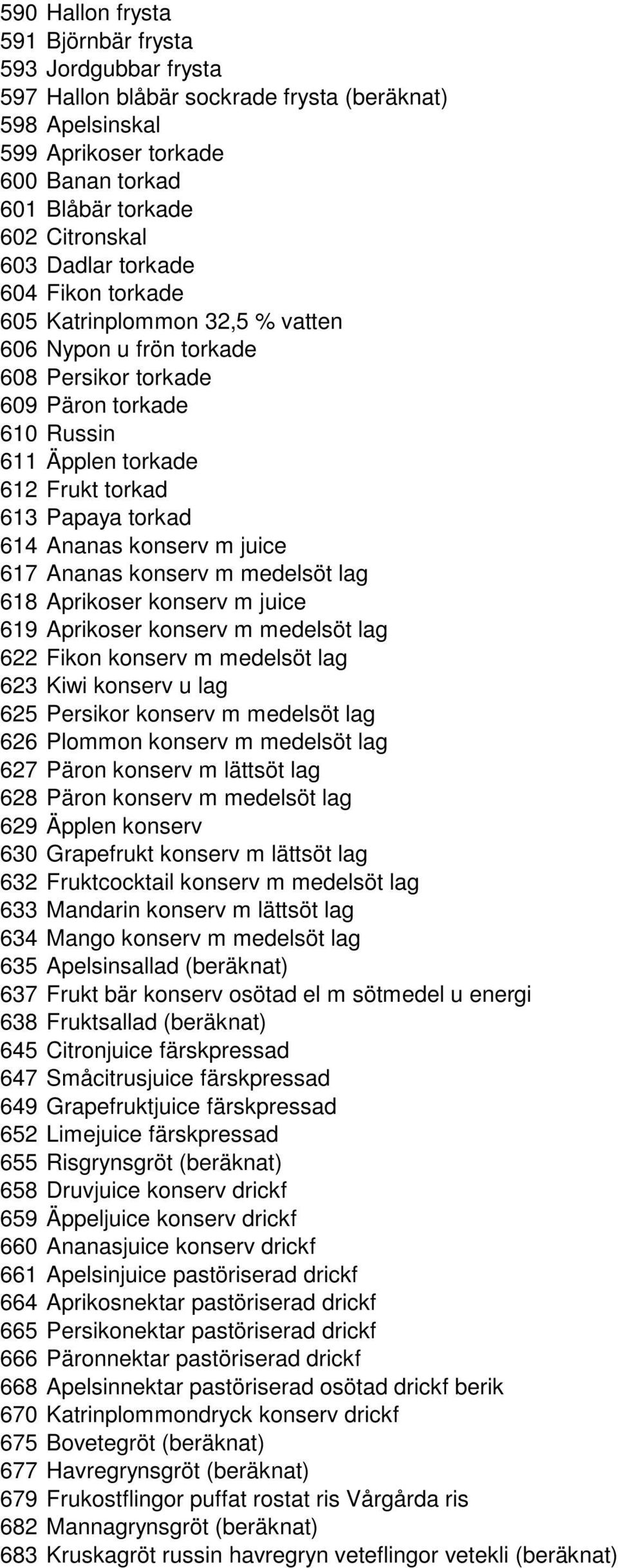 Ananas konserv m juice 617 Ananas konserv m medelsöt lag 618 Aprikoser konserv m juice 619 Aprikoser konserv m medelsöt lag 622 Fikon konserv m medelsöt lag 623 Kiwi konserv u lag 625 Persikor