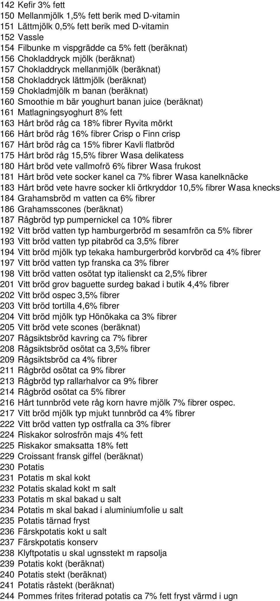 8% fett 163 Hårt bröd råg ca 18% fibrer Ryvita mörkt 166 Hårt bröd råg 16% fibrer Crisp o Finn crisp 167 Hårt bröd råg ca 15% fibrer Kavli flatbröd 175 Hårt bröd råg 15,5% fibrer Wasa delikatess 180