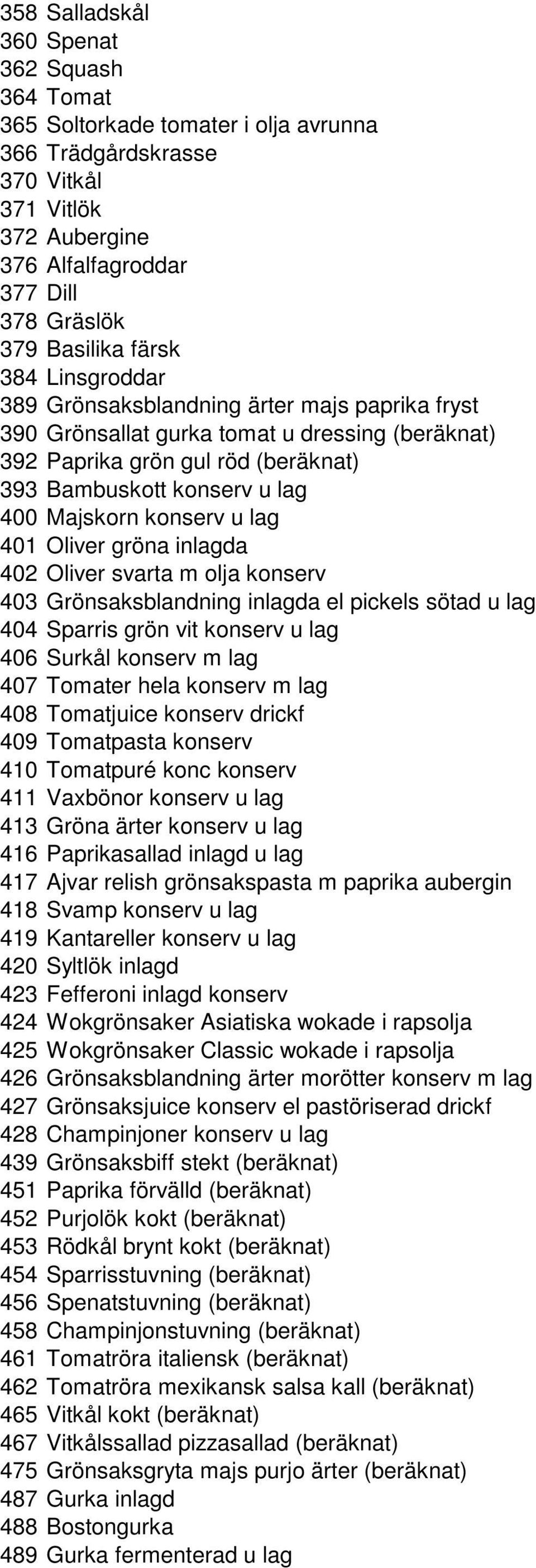 lag 401 Oliver gröna inlagda 402 Oliver svarta m olja konserv 403 Grönsaksblandning inlagda el pickels sötad u lag 404 Sparris grön vit konserv u lag 406 Surkål konserv m lag 407 Tomater hela konserv