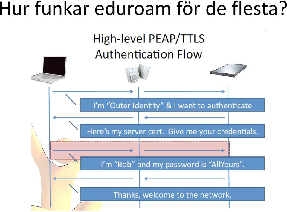 eduroam