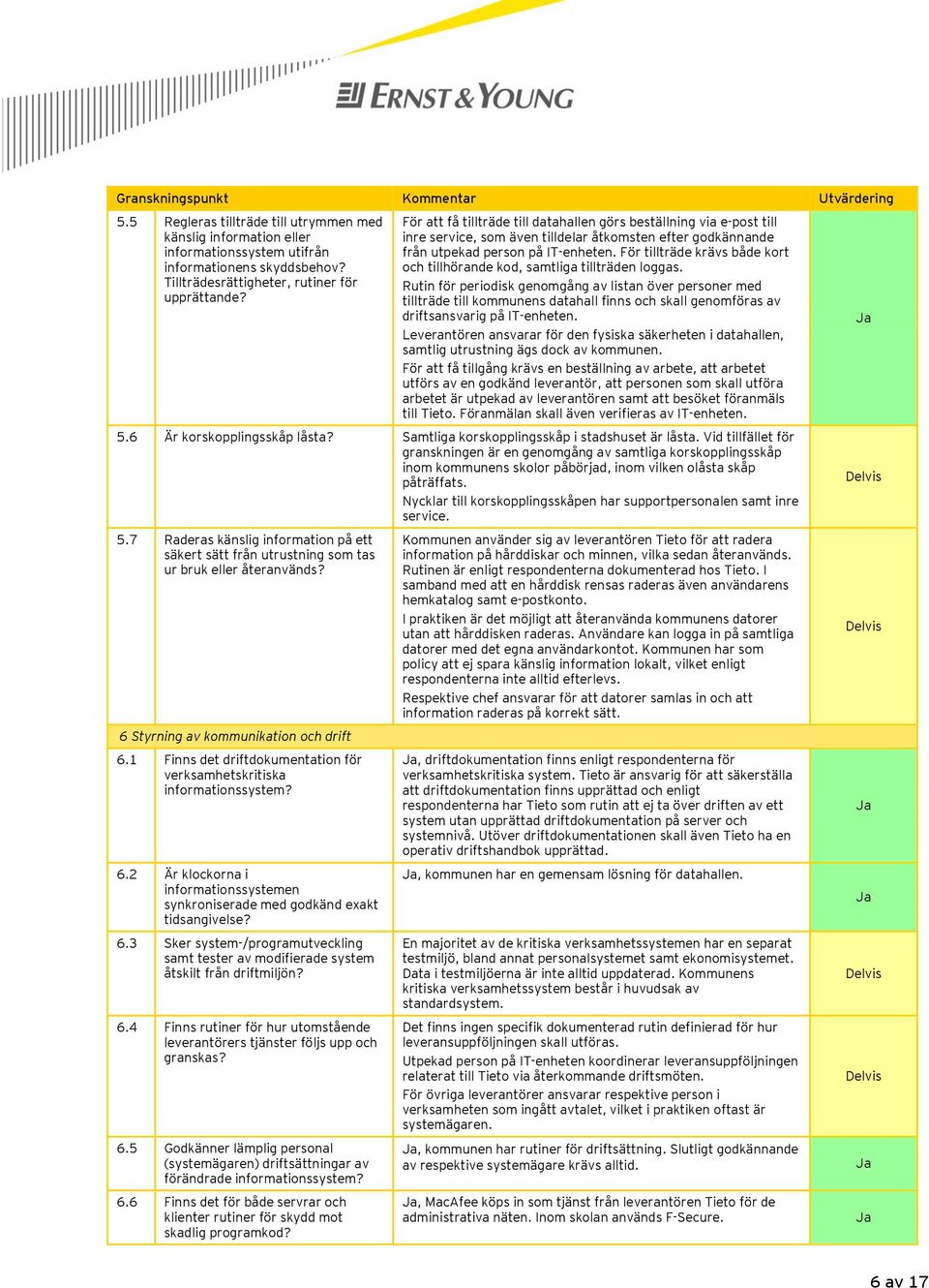 För att få tillträde till datahallen görs beställning via e-post till inre service, som även tilldelar åtkomsten efter godkännande från utpekad person på IT-enheten.