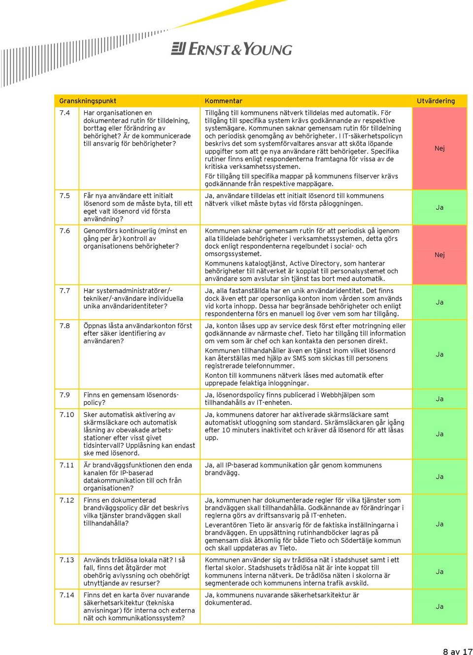 7.9 Finns en gemensam lösenordspolicy? 7.10 Sker automatisk aktivering av skärmsläckare och automatisk låsning av obevakade arbetsstationer efter visst givet tidsintervall?