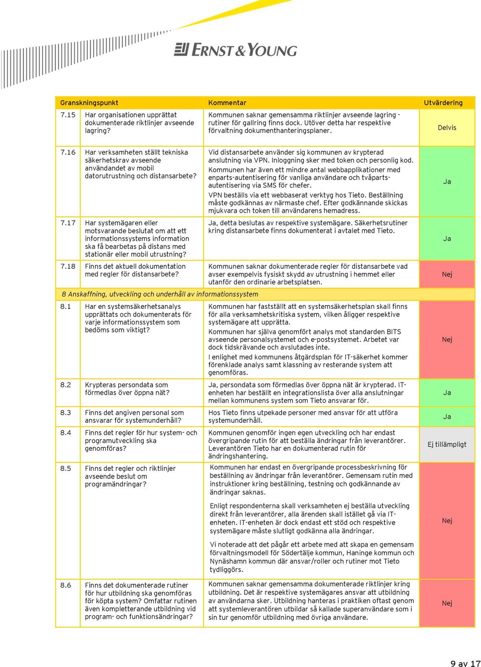 16 Har verksamheten ställt tekniska säkerhetskrav avseende användandet av mobil datorutrustning och distansarbete? 7.