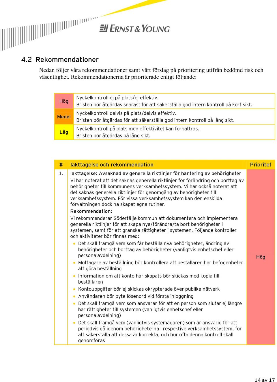 Nyckelkontroll delvis på plats/delvis effektiv. Bristen bör åtgärdas för att säkerställa god intern kontroll på lång sikt. Nyckelkontroll på plats men effektivitet kan förbättras.