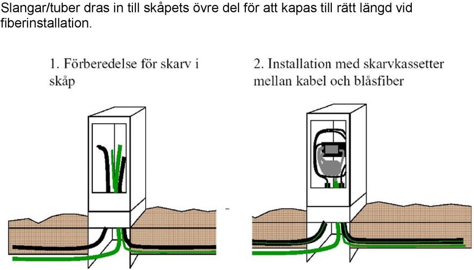 för att kapas till rätt