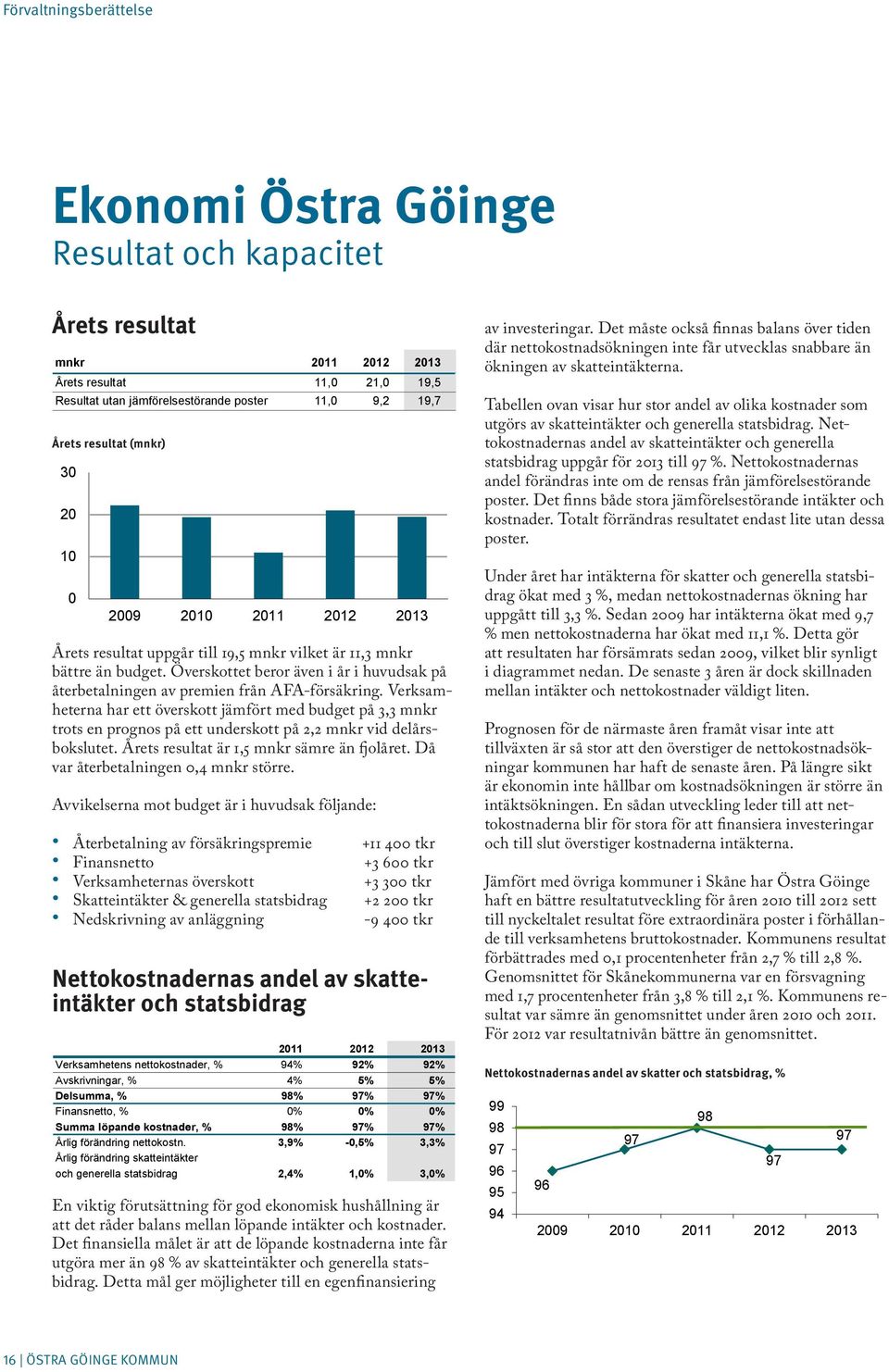 Överskottet beror även i år i huvudsak på återbetalningen av premien från AFA-försäkring.