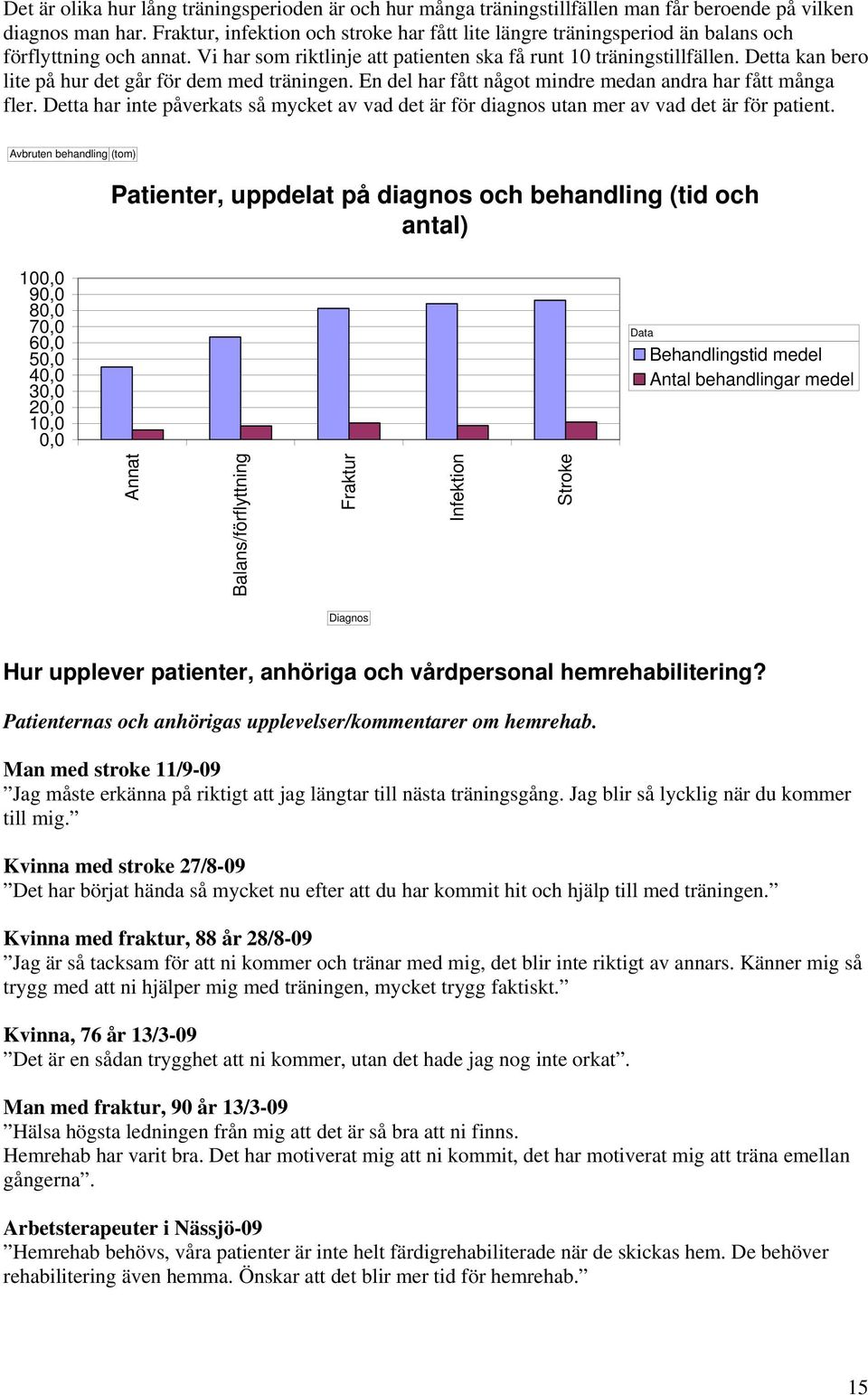 Detta kan bero lite på hur det går för dem med träningen. En del har fått något mindre medan andra har fått många fler.