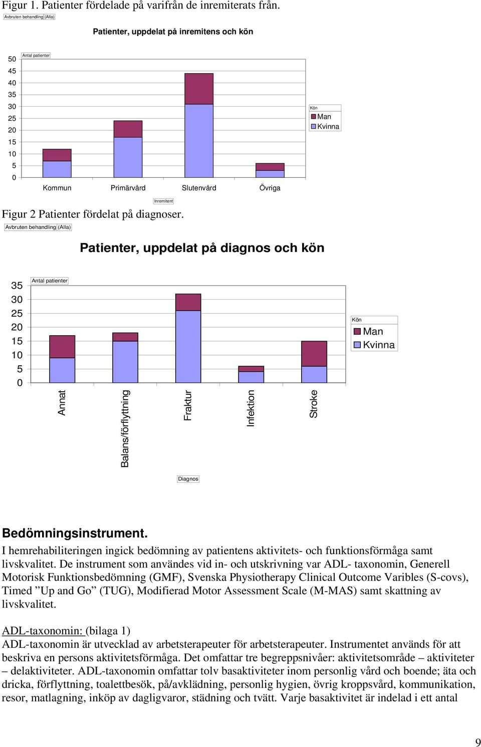 fördelat på diagnoser.