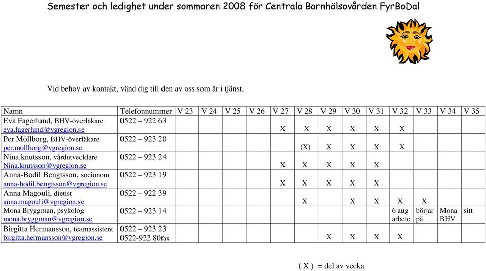 se X X X X X X Per Möllborg, BHV-överläkare 0522 923 20 per.mollborg@vgregion.se (X) X X X X Nina.knutsson, vårdutvecklare 0522 923 24 Nina.knutsson@vgregion.