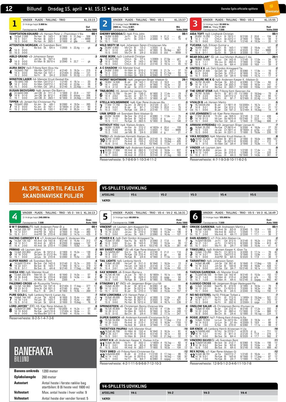 000 Pe Han Bi 14/3-1 8/ 1900 0 21,3ag - - 508 5' 1 14: 5 0-0-1 Pe Han Bi 22/3-1 3/ 2000 d g5 - - 9999 3' 15: 3 0-0-0 Pe Han År 28/3-1 3/ 1800 d g8a - - 446 8' ATTENTION MORGAN -v3- Svendsen Bent :2 0