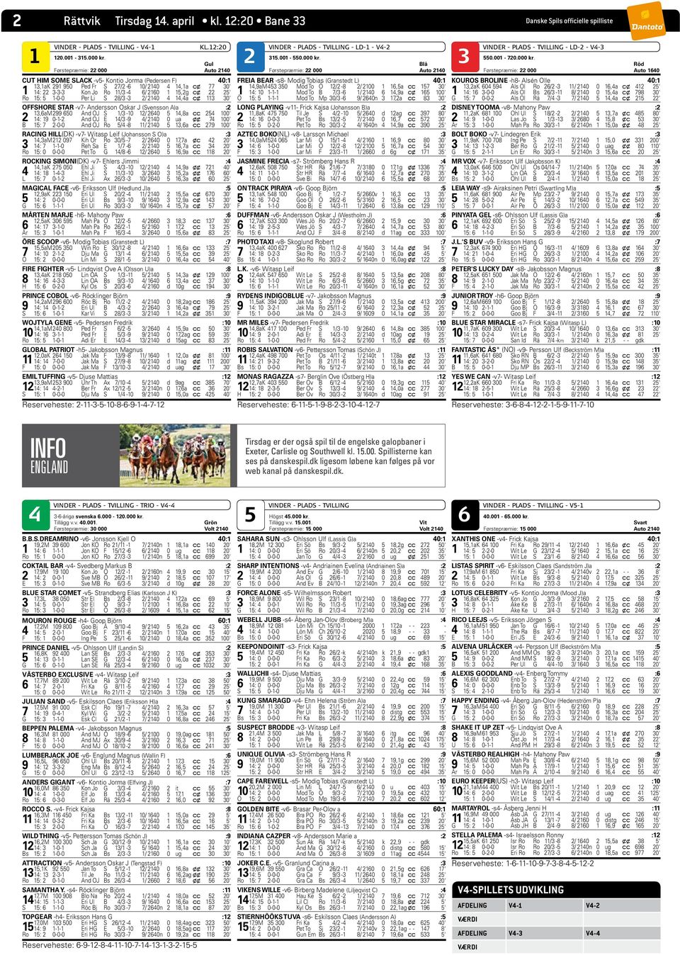 1 2 3 Gul Blå Førstepræmie: 22 000 Auto 2140 Førstepræmie: 22 000 Auto 2140 CUT HIM SOME SLACK -v5- Kontio Jorma (Pedersen F) 40:1 13,1aK 291 950 Ped Fr S 27/2-6 10/ 2140 4 14,1a c x 77 30' 1 14: 22