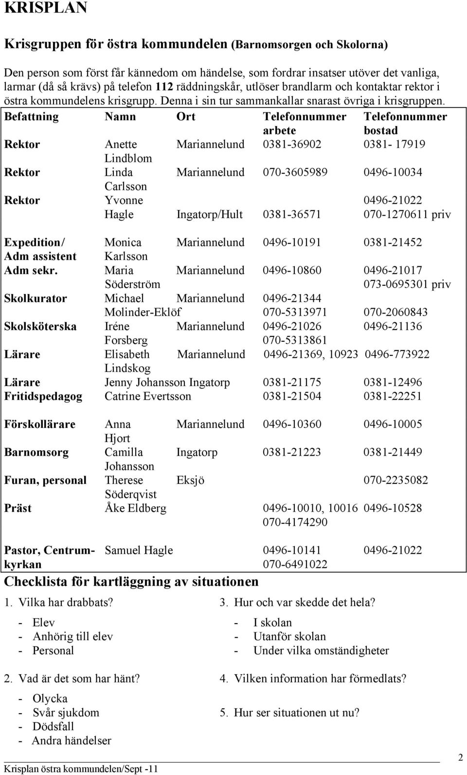 Befattning Namn Ort Telefonnummer Telefonnummer arbete bostad Rektor Anette Mariannelund 0381-36902 0381-17919 Lindblom Rektor Linda Mariannelund 070-3605989 0496-10034 Carlsson Rektor Yvonne