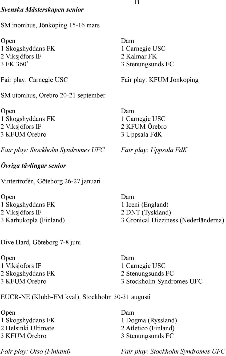 Övriga tävlingar senior Vintertrofén, Göteborg 26-27 januari 1 Skogshyddans FK 1 Iceni (England) 2 Viksjöfors IF 2 DNT (Tyskland) 3 Karhukopla (Finland) 3 Gronical Dizziness (Nederländerna) Dive