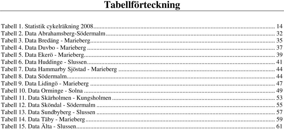 .. 44 Tabell 8. Data Södermalm... 44 Tabell 9. Data Lidingö - Marieberg... 47 Tabell 10. Data Orminge - Solna... 49 Tabell 11. Data Skärholmen - Kungsholmen.